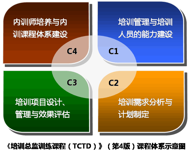 培訓