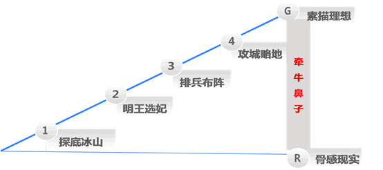 Ӗ(xn)