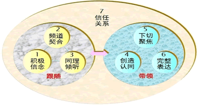 培訓(xùn)