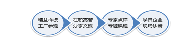 培訓(xùn)