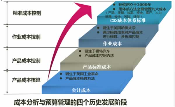 培訓(xùn)