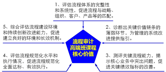 培訓(xùn)