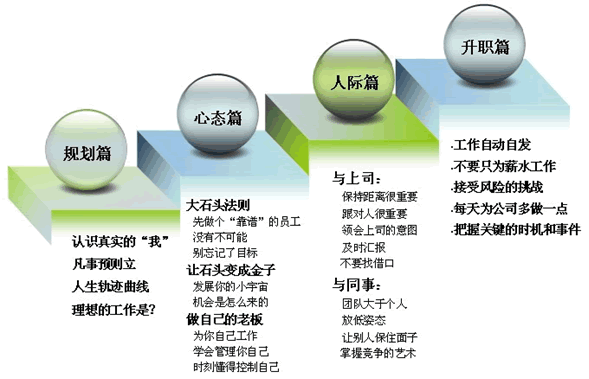 培訓(xùn)