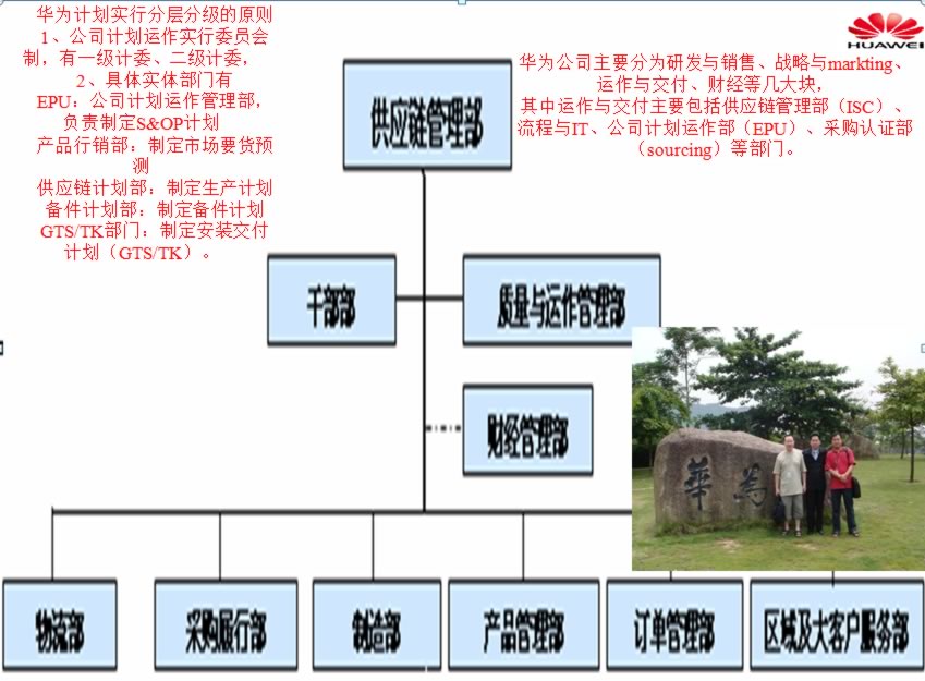 培訓(xùn)