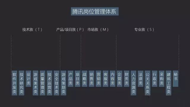 管理