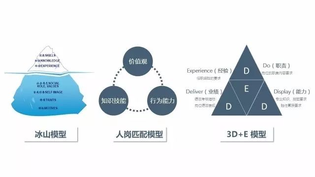 管理