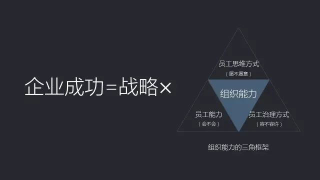管理